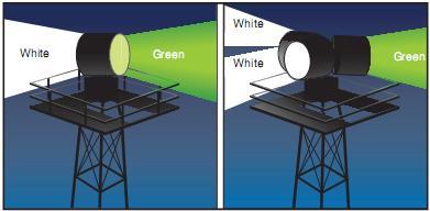 Figure 12-5. Airport rotating beacons